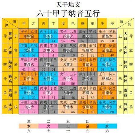 大林木三局|紫微斗数五行局：木三局之大林木